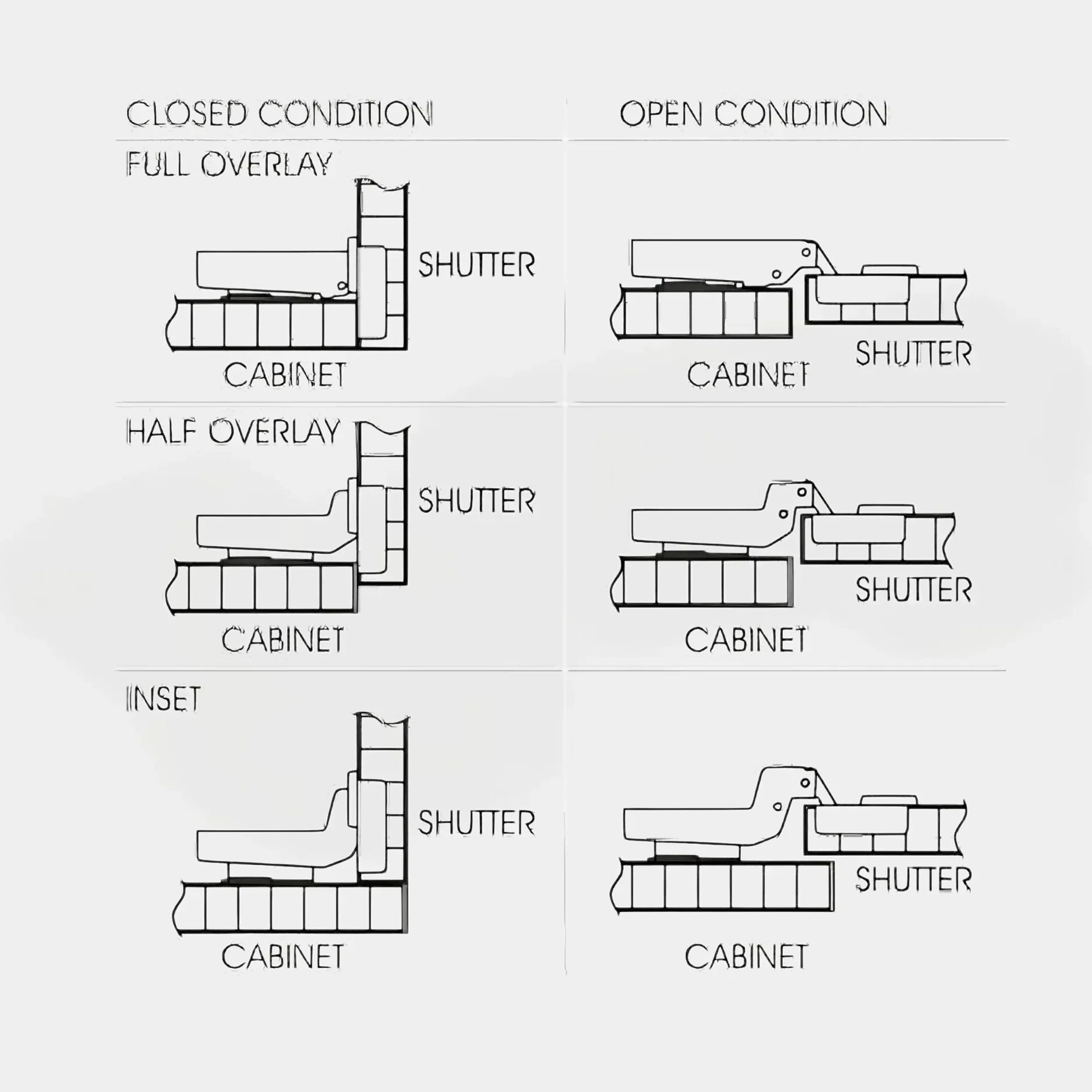 Hettich Sensys 8645i Soft Close Hinges -Silent System | Hardware Depot