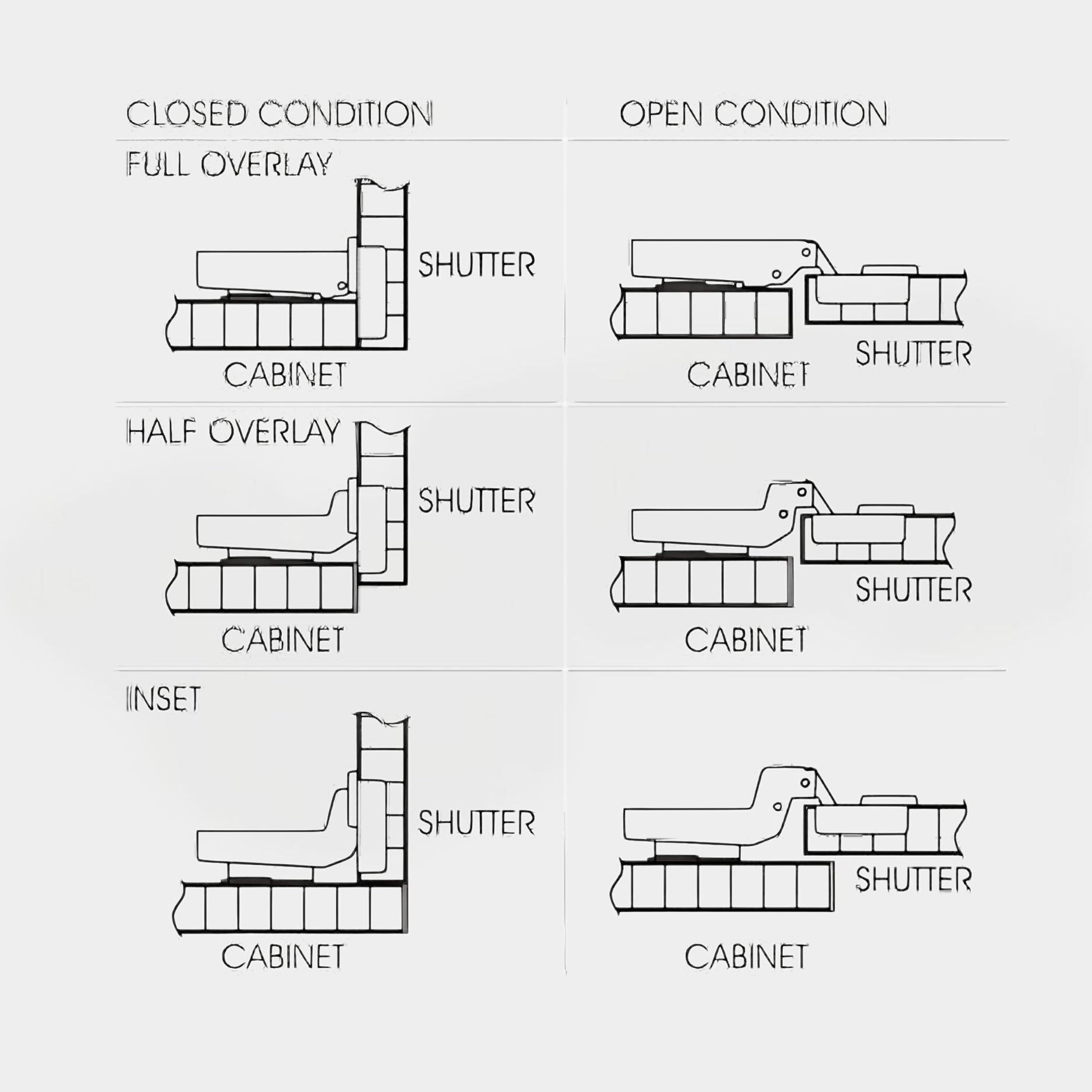 Ebco EURO Soft Close Hinges, 1 Set (2 Nos) E-HSM
