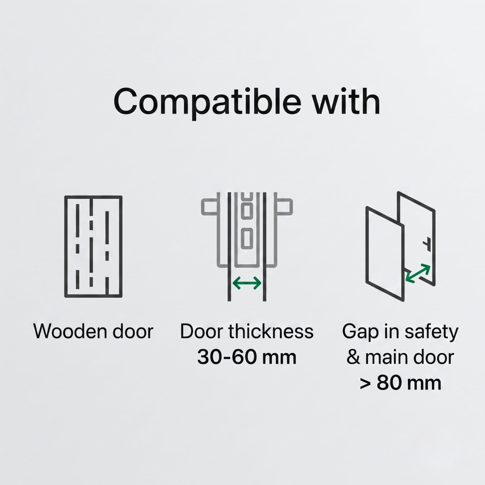 Compatibility guide icons showing suitability for wooden doors, a door thickness range of 30 to 60 mm, and a safety-to-main-door gap requirement of greater than 80 mm