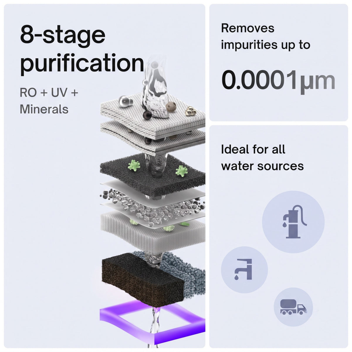 Detailed 8-stage purification process of Native M0 removing impurities up to 0.0001 microns from all water sources.