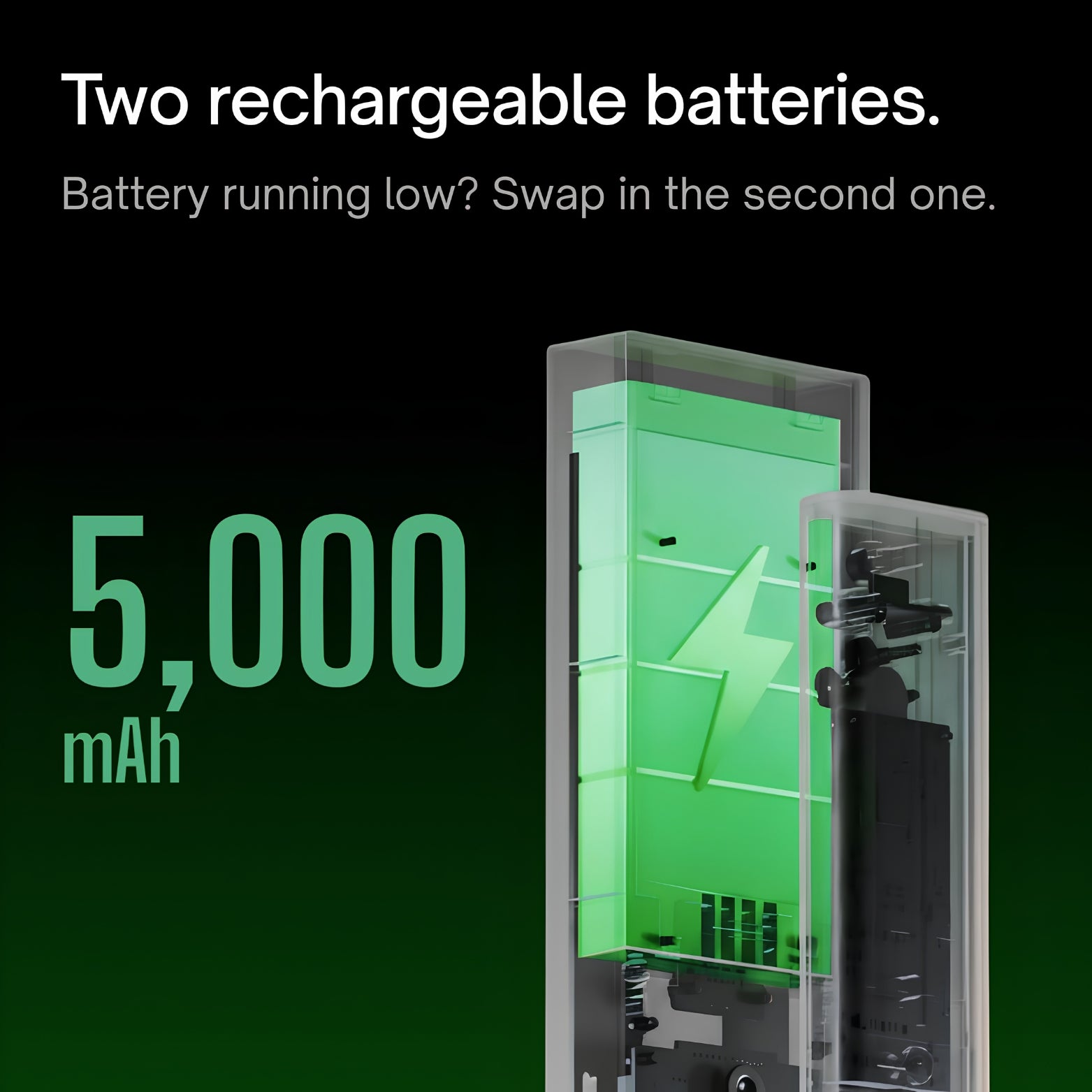 X-ray transparent view showing a high-capacity green lithium-ion battery pack inside the housing. Text on image reads: "Two rechargeable batteries. Battery running low? Swap in the second one. 5,000 mAh