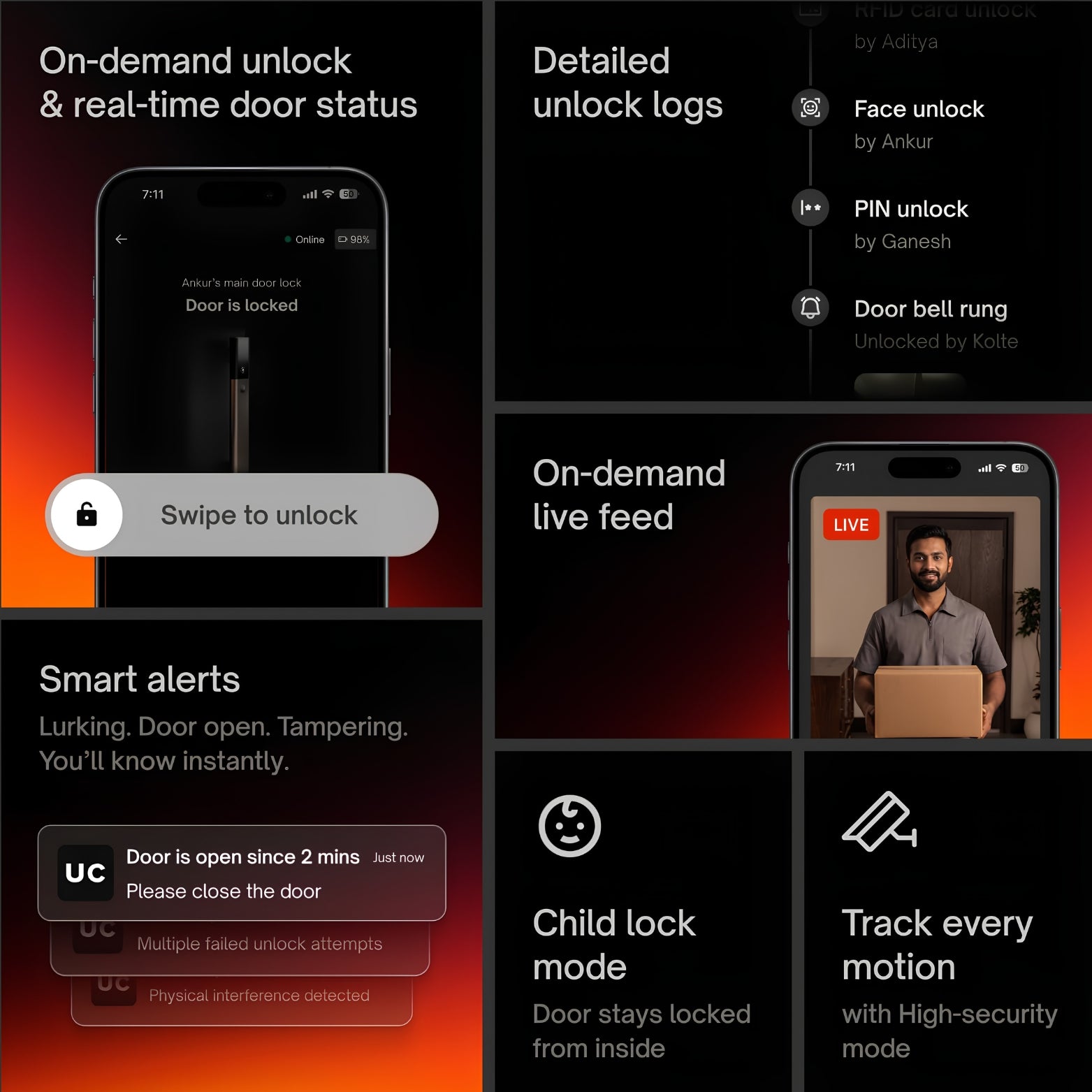 A comprehensive mobile app feature dashboard showing multiple UI panels for smart lock management, including swipe-to-unlock controls, detailed logs, real-time status alerts, on-demand live video feeds, child lock modes, and high-security motion tracking settings. Text on image reads: "On-demand unlock & real-time door status. Detailed unlock logs. Smart alerts. On-demand live feed. Child lock mode. Track every motion