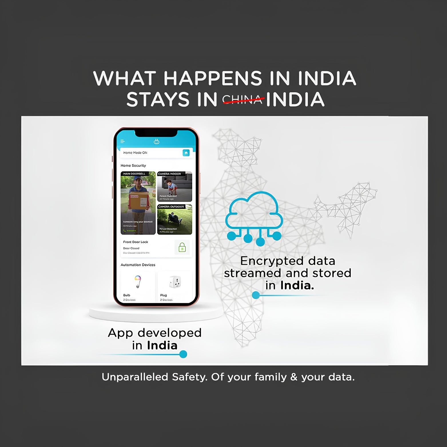 Map of India illustration highlighting secure local data encryption, local server storage, and app development protocols for Qubo devices.
