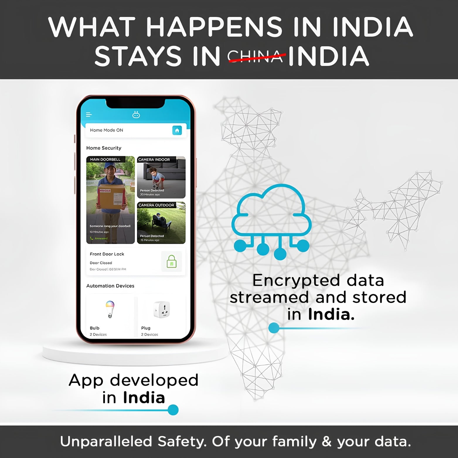 Infographic highlighting Qubo smart app developed in India with encrypted data stored on local servers