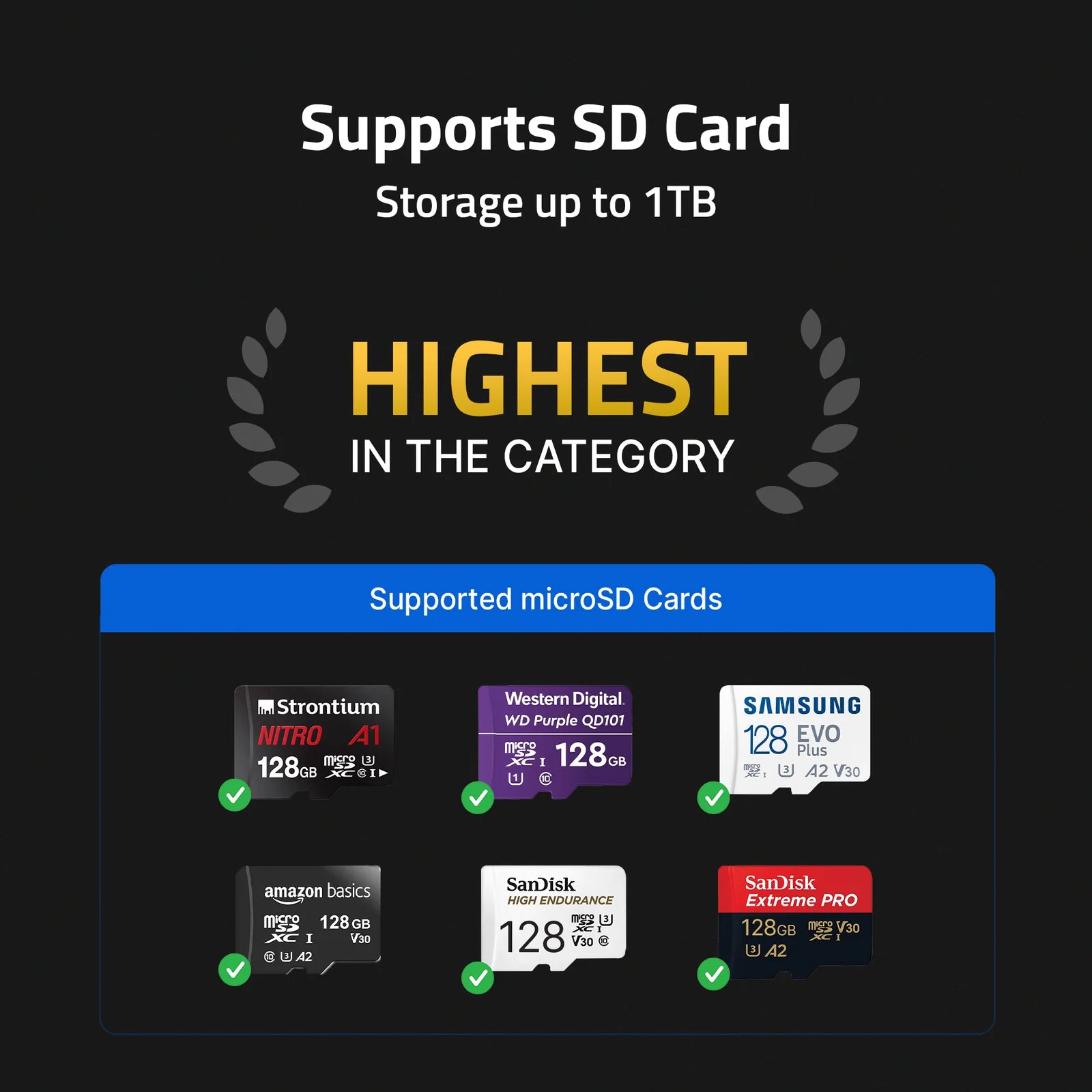 Approved high-end 128GB to 1TB microSD memory cards compatible with Qubo 360 Pro, sold by Hardware Depot Bangalore